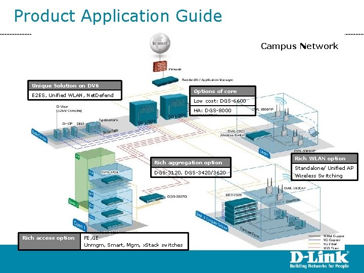 Product Application Guide Campus Network Unique Solution on DV 6 Options of core E