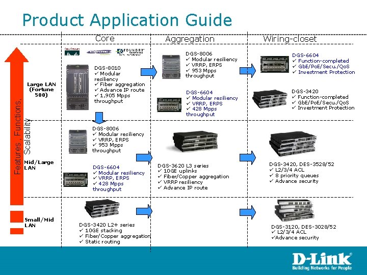 Product Application Guide Core Features , Functions, Scalability Large LAN (Fortune 500) Mid/Large LAN