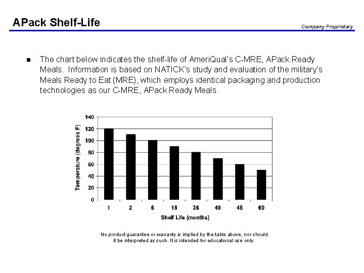 APack Shelf-Life n Company Proprietary The chart below indicates the shelf-life of Ameri. Qual’s