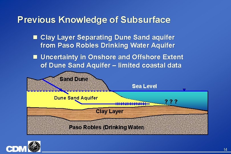 Previous Knowledge of Subsurface n Clay Layer Separating Dune Sand aquifer from Paso Robles