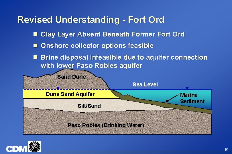 Revised Understanding - Fort Ord n Clay Layer Absent Beneath Former Fort Ord n