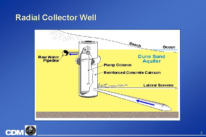 Radial Collector Well 5 