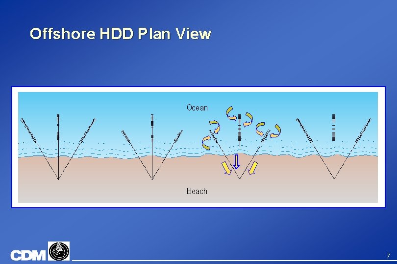 Offshore HDD Plan View Ocean Beach 7 