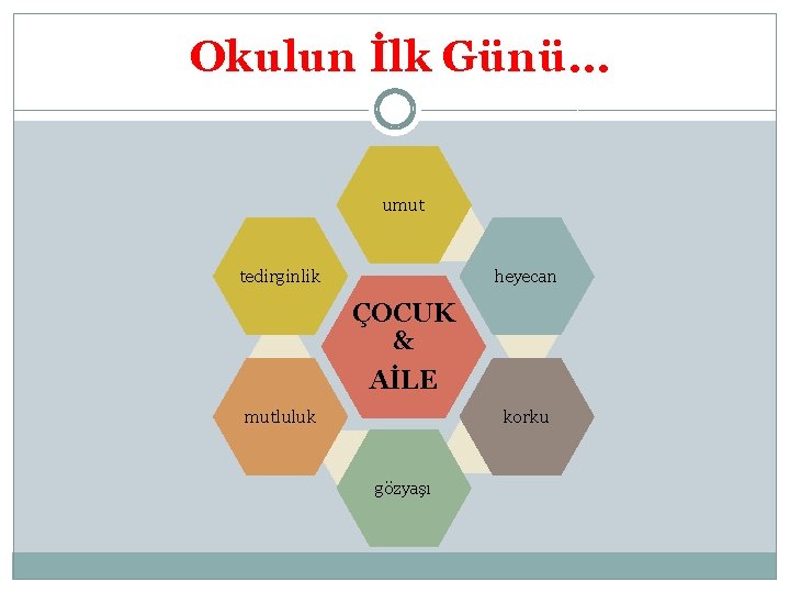 Okulun İlk Günü… umut tedirginlik heyecan ÇOCUK & AİLE korku mutluluk gözyaşı 