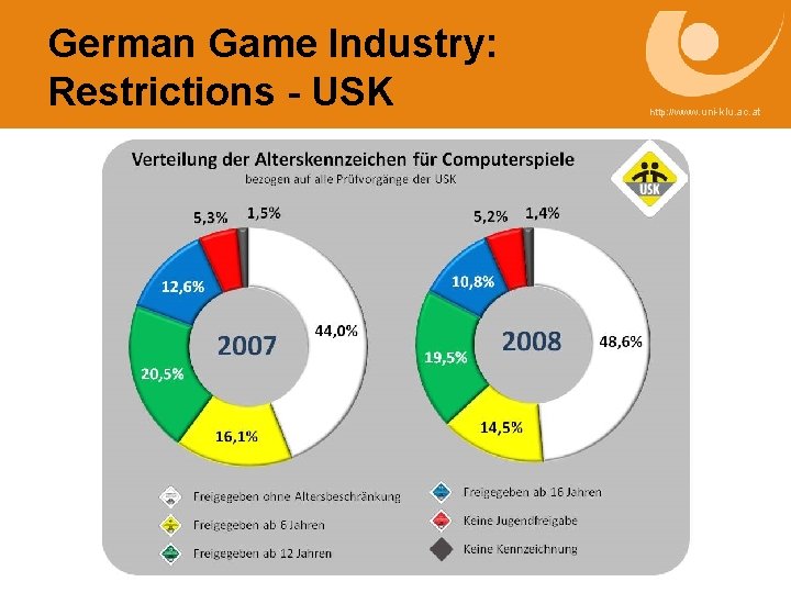 German Game Industry: Restrictions - USK http: //www. uni-klu. ac. at 12 
