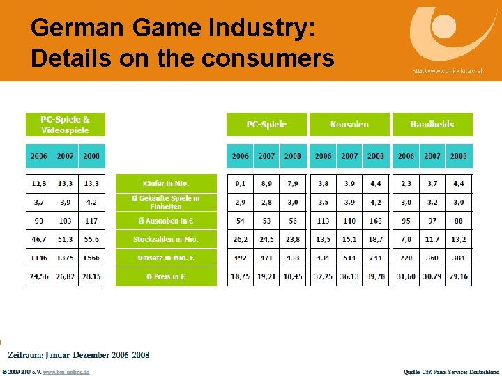 German Game Industry: Details on the consumers http: //www. uni-klu. ac. at 9 