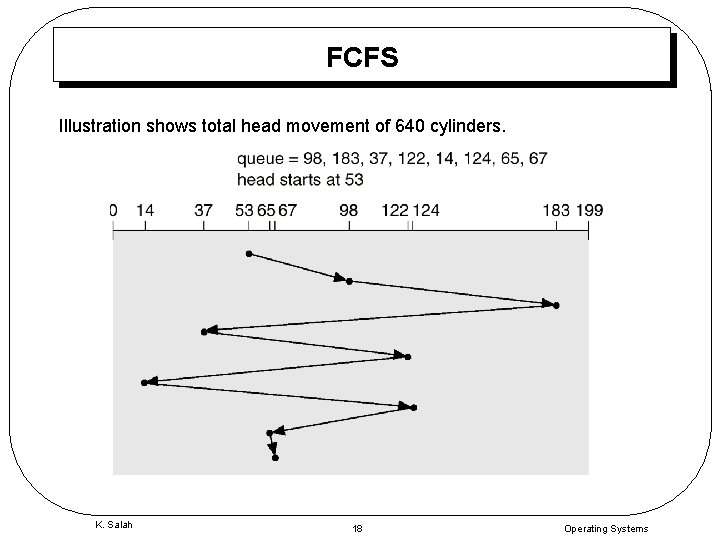 FCFS Illustration shows total head movement of 640 cylinders. K. Salah 18 Operating Systems