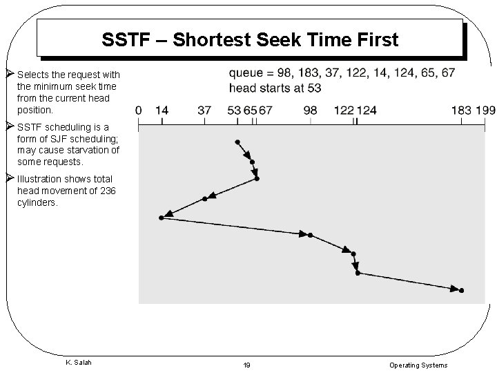 SSTF – Shortest Seek Time First Ø Selects the request with the minimum seek