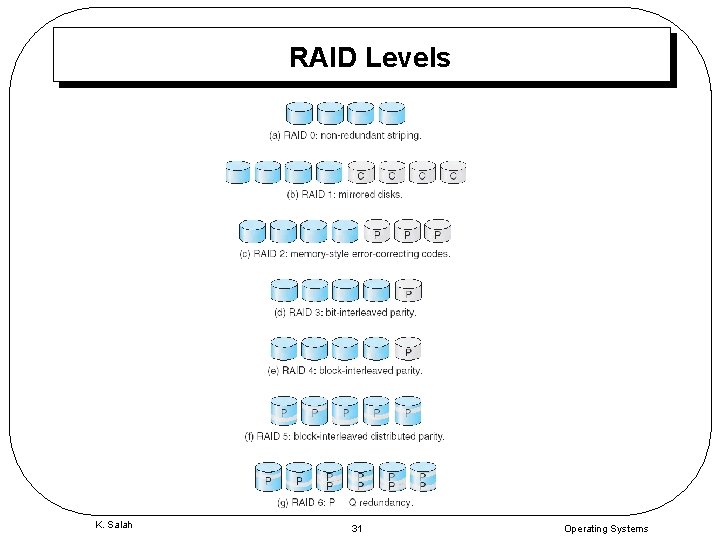 RAID Levels K. Salah 31 Operating Systems 