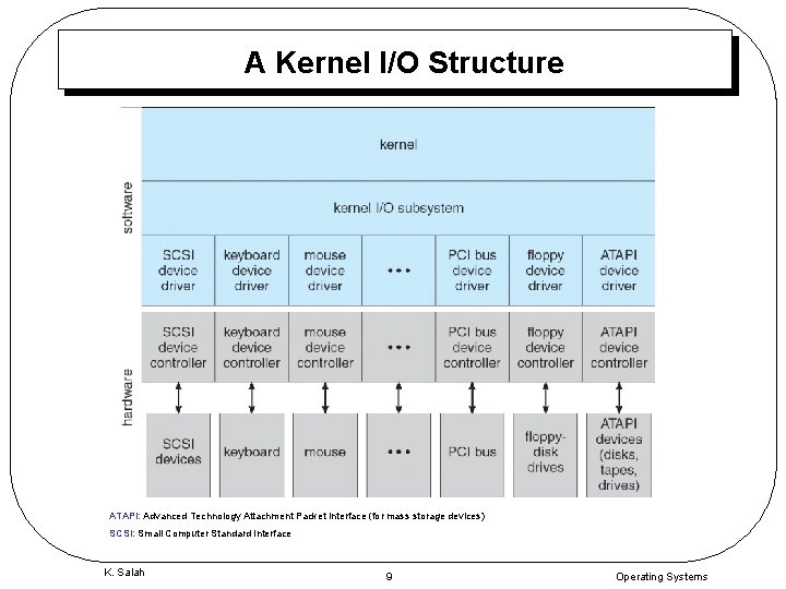 A Kernel I/O Structure ATAPI: Advanced Technology Attachment Packet Interface (for mass storage devices)