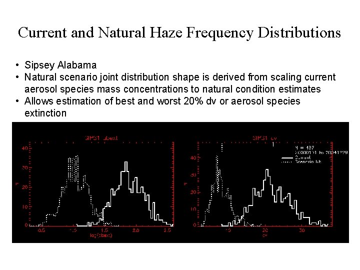 Current and Natural Haze Frequency Distributions • Sipsey Alabama • Natural scenario joint distribution