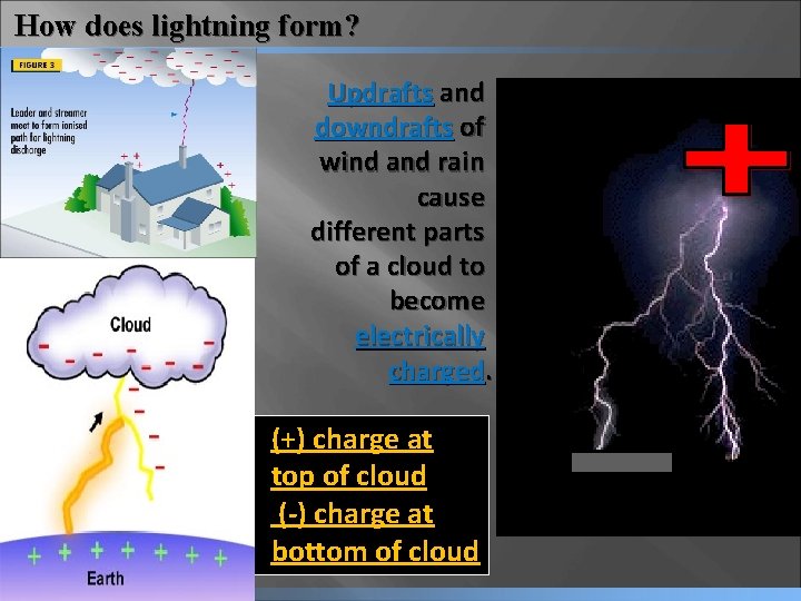 How does lightning form? Updrafts and downdrafts of wind and rain cause different parts