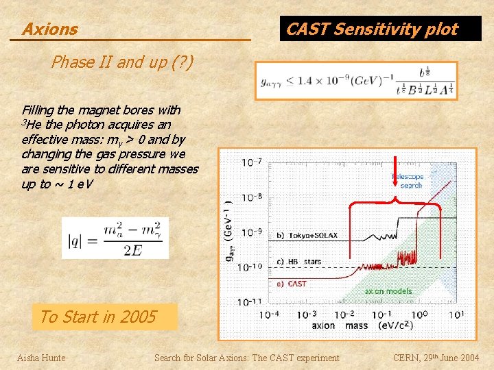 Axions CAST Sensitivity plot Phase II and up (? ) Filling the magnet bores