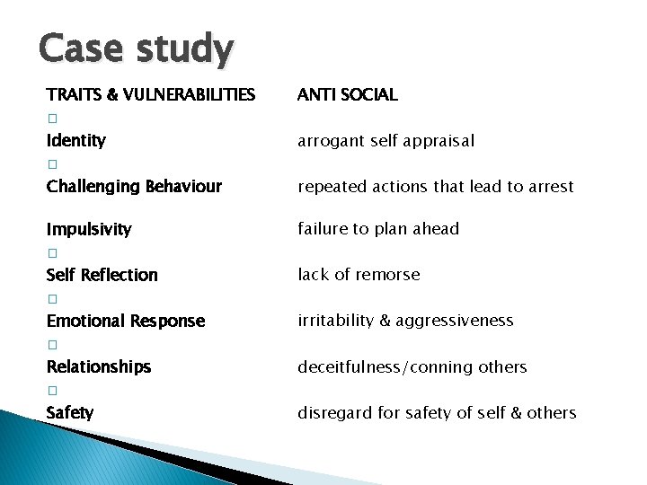 Case study TRAITS & VULNERABILITIES � Identity � Challenging Behaviour ANTI SOCIAL Impulsivity �