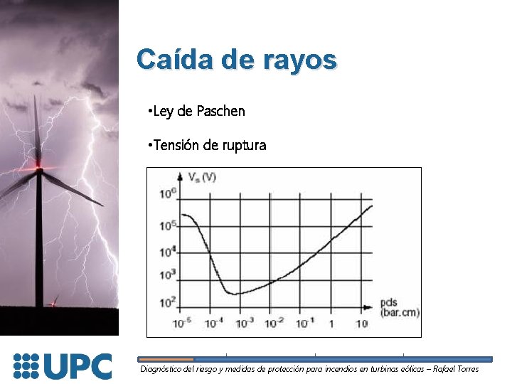 Caída de rayos • Ley de Paschen • Tensión de ruptura Diagnóstico del riesgo