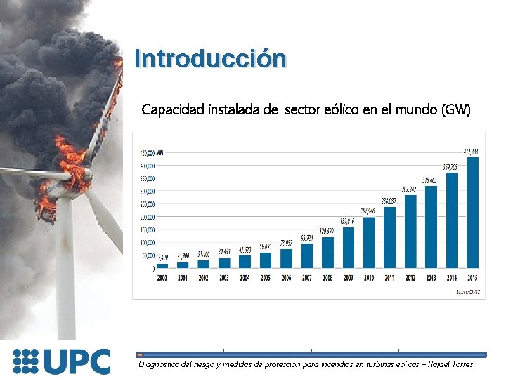 Introducción Capacidad instalada del sector eólico en el mundo (GW) Diagnóstico del riesgo y