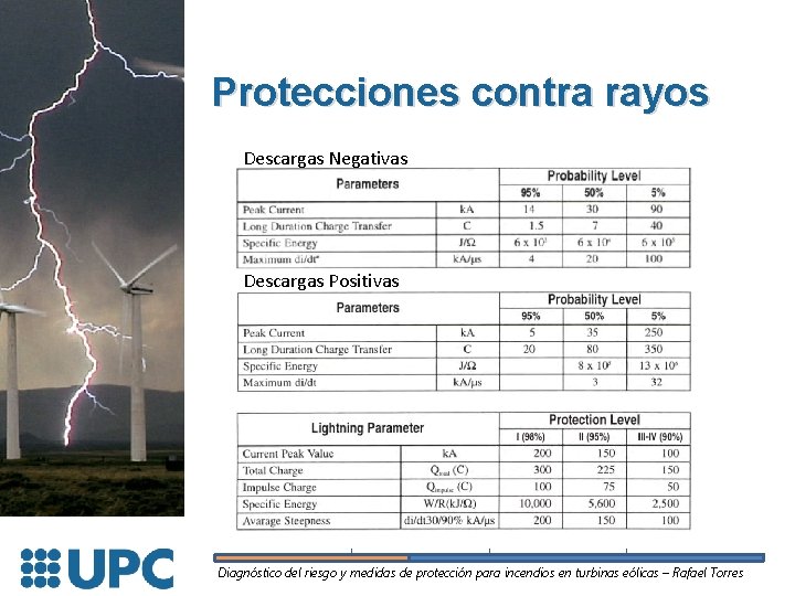 Protecciones contra rayos Descargas Negativas Descargas Positivas Diagnóstico del riesgo y medidas de protección