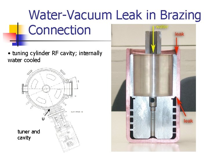 Water-Vacuum Leak in Brazing Connection • tuning cylinder RF cavity; internally water cooled tuner