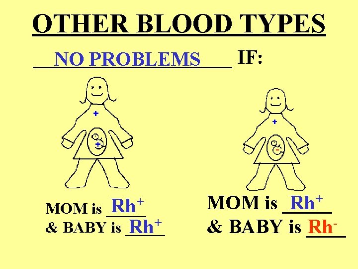 OTHER BLOOD TYPES __________ IF: NO PROBLEMS Rh+ MOM is _____ & BABY is