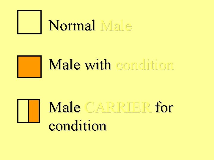 Normal Male with condition Male CARRIER for condition 