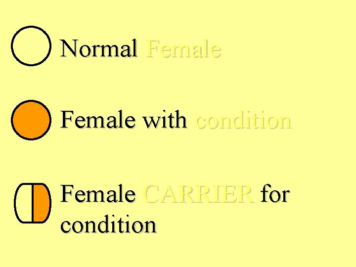 Normal Female with condition Female CARRIER for condition 