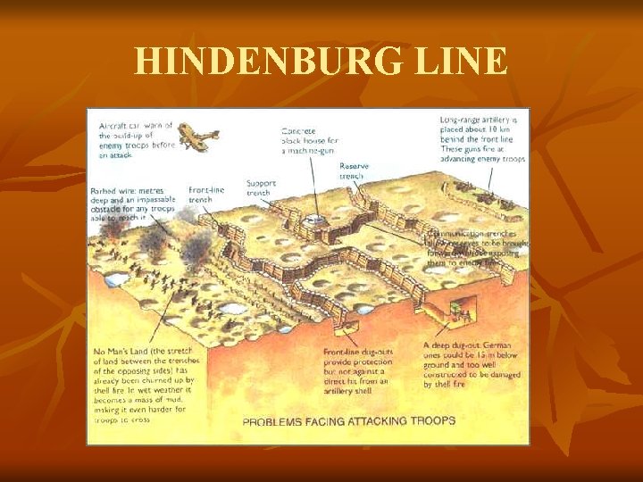 HINDENBURG LINE 
