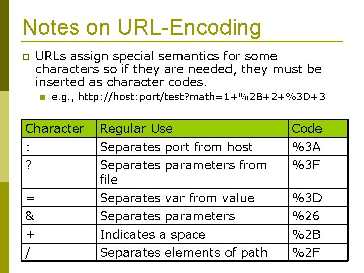 Notes on URL-Encoding p URLs assign special semantics for some characters so if they