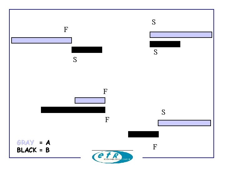 S F S F GRAY = A BLACK = B F 