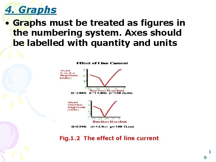 4. Graphs • Graphs must be treated as figures in the numbering system. Axes