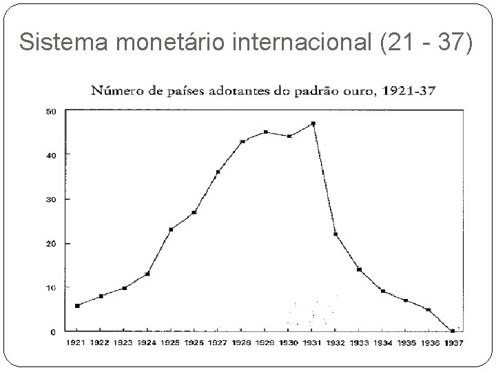 Sistema monetário internacional (21 - 37) 