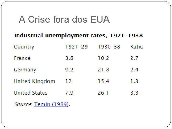 A Crise fora dos EUA A Crise fora dos EUA