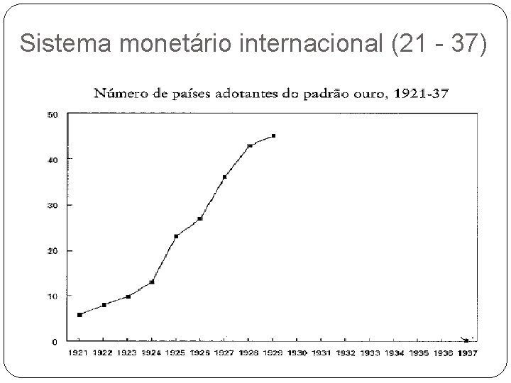 Sistema monetário internacional (21 - 37) 