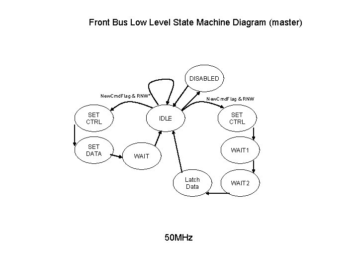 Front Bus Low Level State Machine Diagram (master) DISABLED New. Cmd. Flag & RNW*