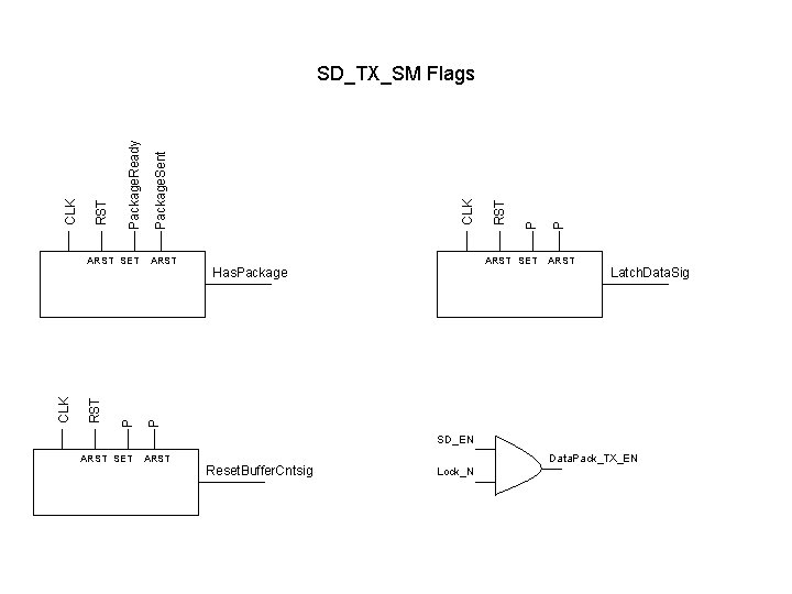 P RST CLK ARST SET Has. Package P P RST CLK Package. Sent ARST