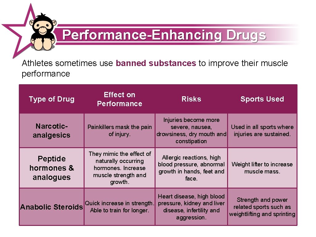 Performance-Enhancing Drugs Athletes sometimes use banned substances to improve their muscle performance Type of