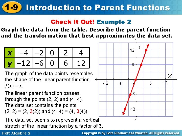 1 -9 Introduction to Parent Functions Check It Out! Example 2 Graph the data