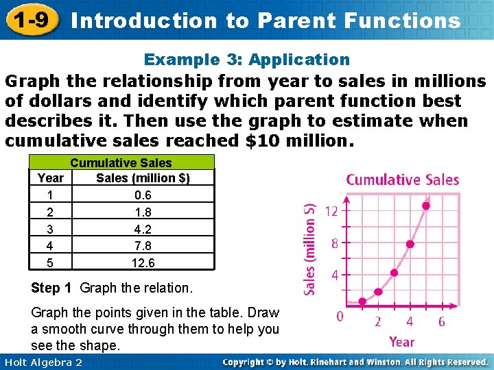 1 -9 Introduction to Parent Functions Example 3: Application Graph the relationship from year