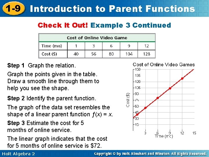 1 -9 Introduction to Parent Functions Check It Out! Example 3 Continued Step 1