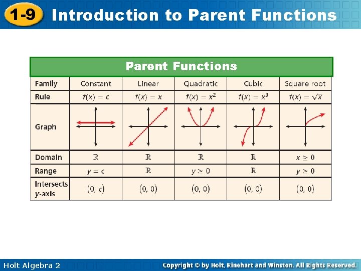 1 -9 Introduction to Parent Functions Holt Algebra 2 