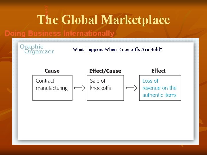 Section 4. 2 The Global Marketplace Doing Business Internationally What Happens When Knockoffs Are