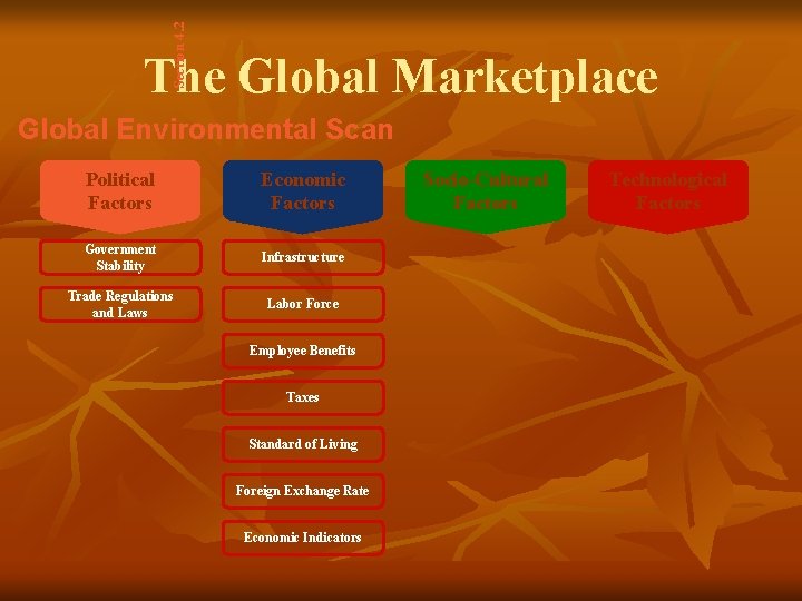 Section 4. 2 The Global Marketplace Global Environmental Scan Political Factors Economic Factors Government