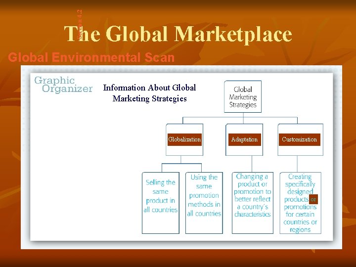 Section 4. 2 The Global Marketplace Global Environmental Scan Information About Global Marketing Strategies