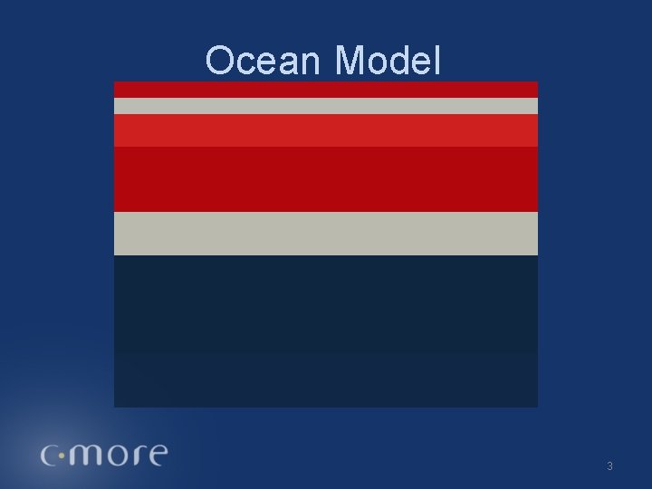 Ocean Model 3 