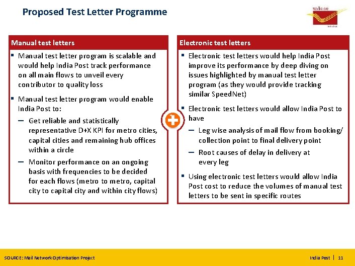 Proposed Test Letter Programme Manual test letters Electronic test letters ▪ Manual test letter