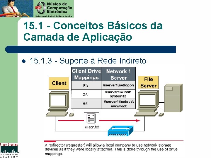 15. 1 - Conceitos Básicos da Camada de Aplicação l 15. 1. 3 -