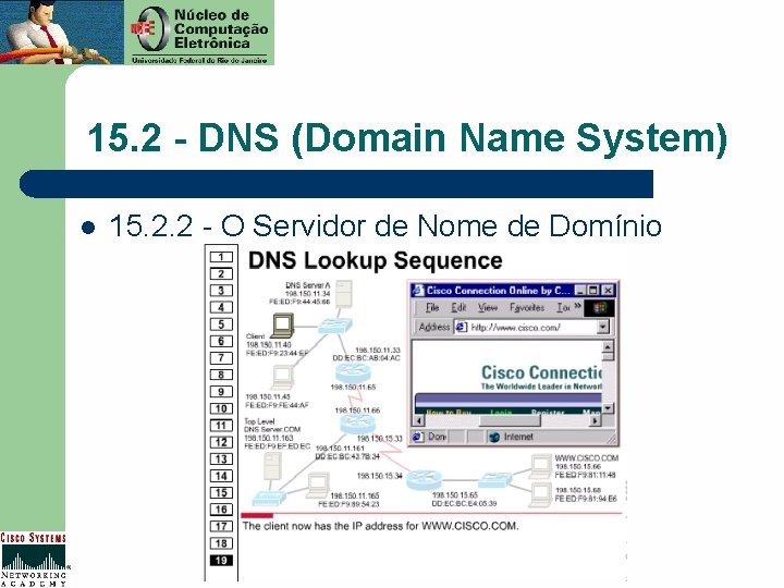 15. 2 - DNS (Domain Name System) l 15. 2. 2 - O Servidor