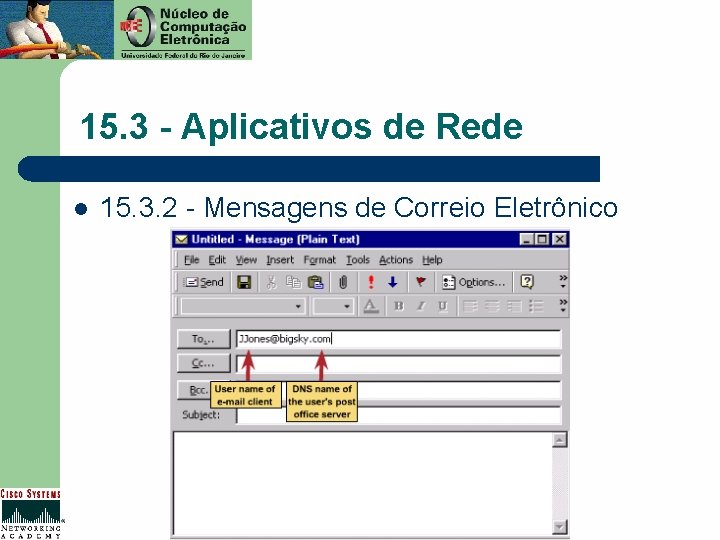 15. 3 - Aplicativos de Rede l 15. 3. 2 - Mensagens de Correio