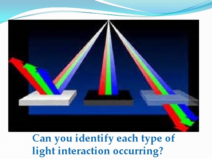 Can you identify each type of light interaction occurring? 
