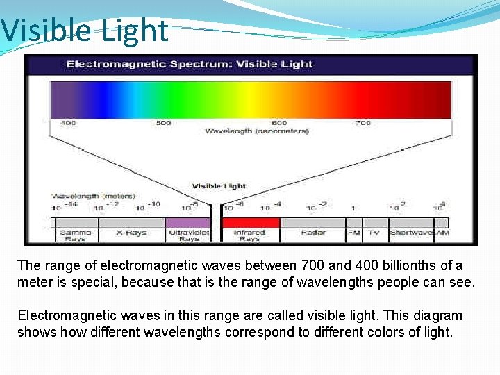Visible Light The range of electromagnetic waves between 700 and 400 billionths of a