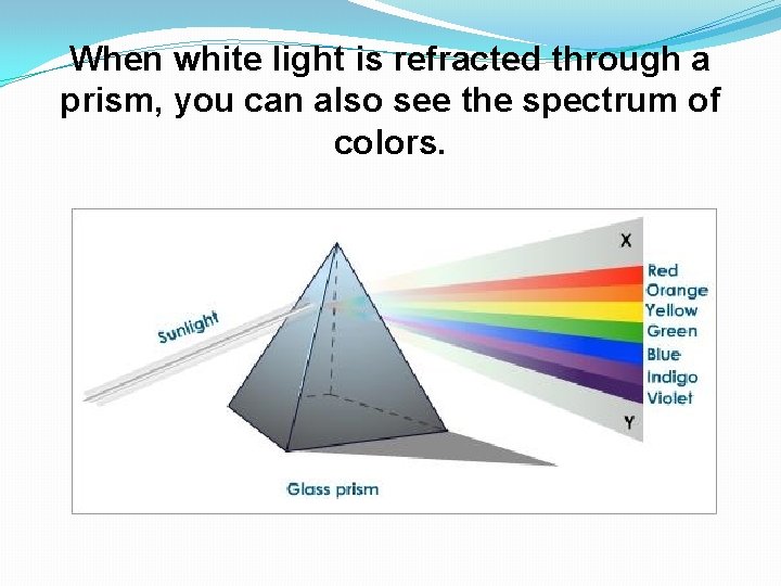 When white light is refracted through a prism, you can also see the spectrum